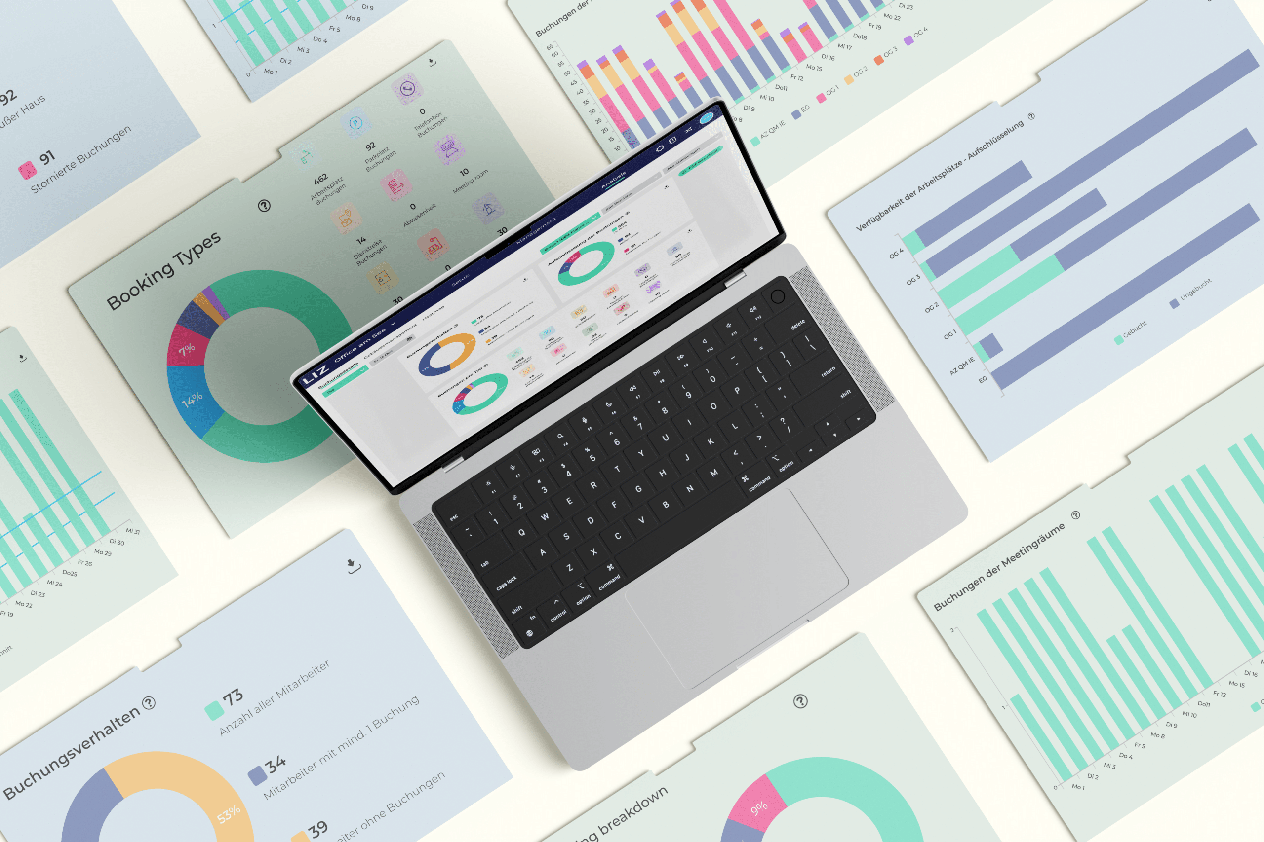 Workplace Analytics Dashboards von LIZ Smart Office mit Auslastungsdaten und Heatmaps
